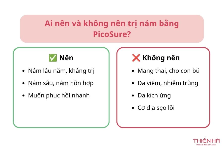 Trị nám bằng công nghệ PicoSure: Ưu nhược điểm và chi phí 2 Ai nên và không nên trị nám bằng PicoSure?