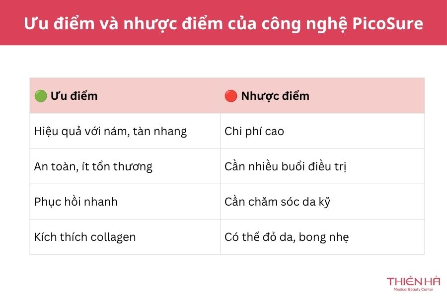 Trị nám bằng công nghệ PicoSure: Ưu nhược điểm và chi phí 3 Ưu điểm và nhược điểm của công nghệ PicoSure