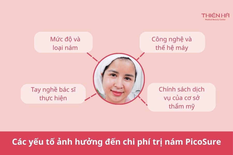 Trị nám bằng công nghệ PicoSure: Ưu nhược điểm và chi phí 5 Các yếu tố ảnh hưởng đến chi phí trị nám PicoSure