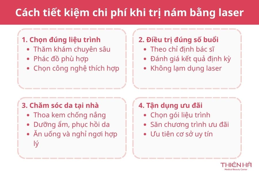 Trị nám bằng laser bao nhiêu tiền? Giá từng công nghệ mới nhất 3 Cách tiết kiệm chi phí khi trị nám bằng laser