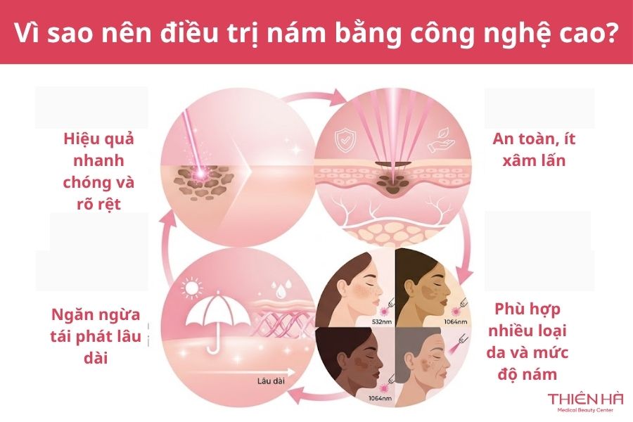 Vì sao nên điều trị nám bằng công nghệ cao?