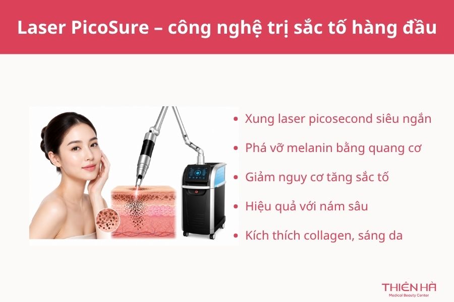 Laser Picosure