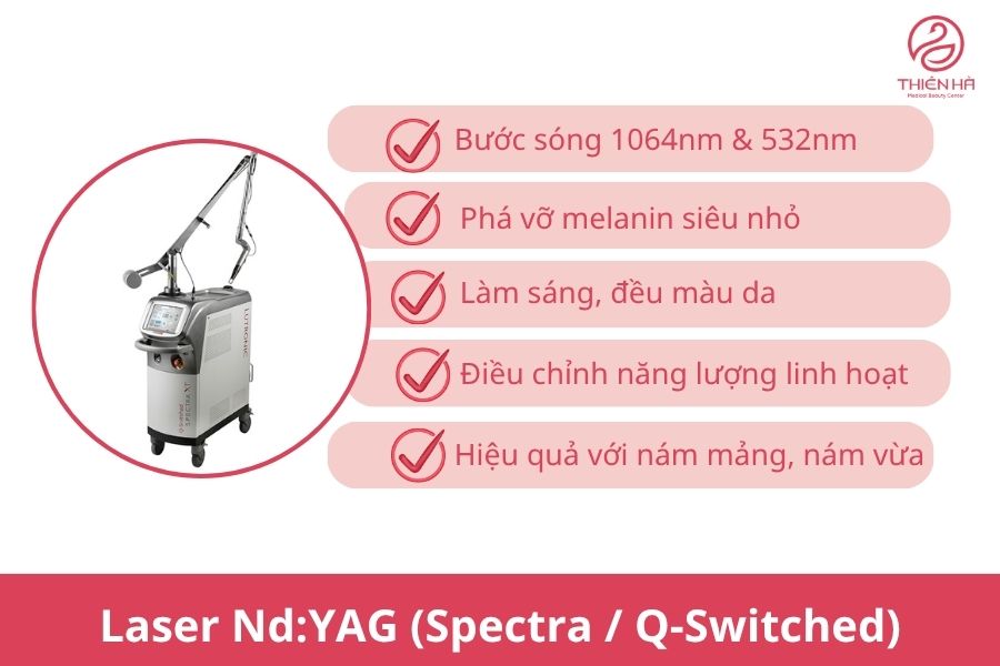 Laser Nd:YAG (Spectra / Q-Switched)
