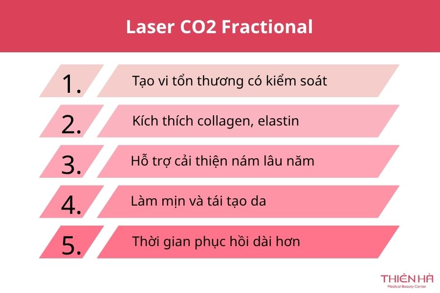 Laser CO2 Fractional