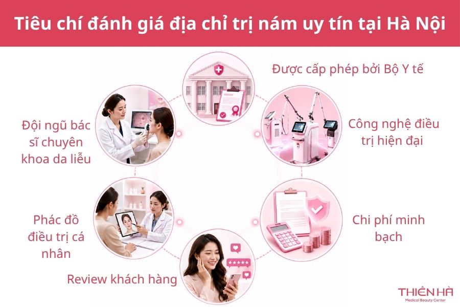 Tiêu chí đánh giá địa chỉ trị nám uy tín tại Hà Nội