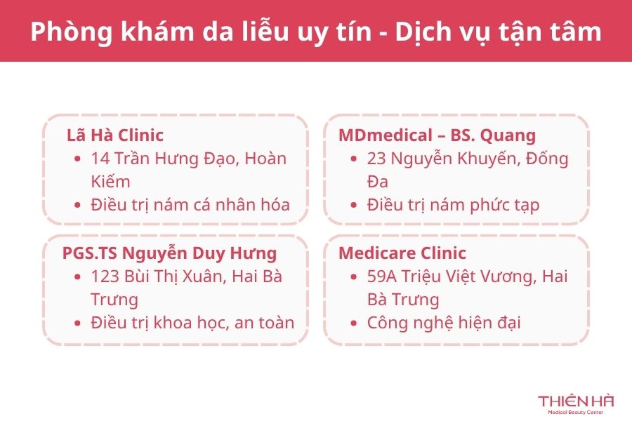 Phòng khám da liễu uy tín - Dịch vụ tận tâm, phác đồ cá nhân hóa
