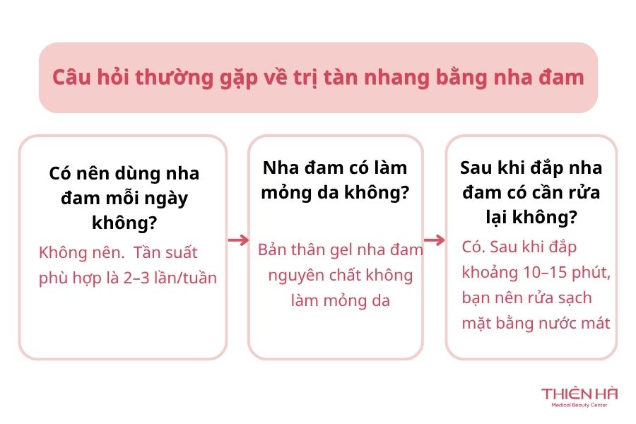 Câu hỏi thường gặp về trị tàn nhang bằng nha đam