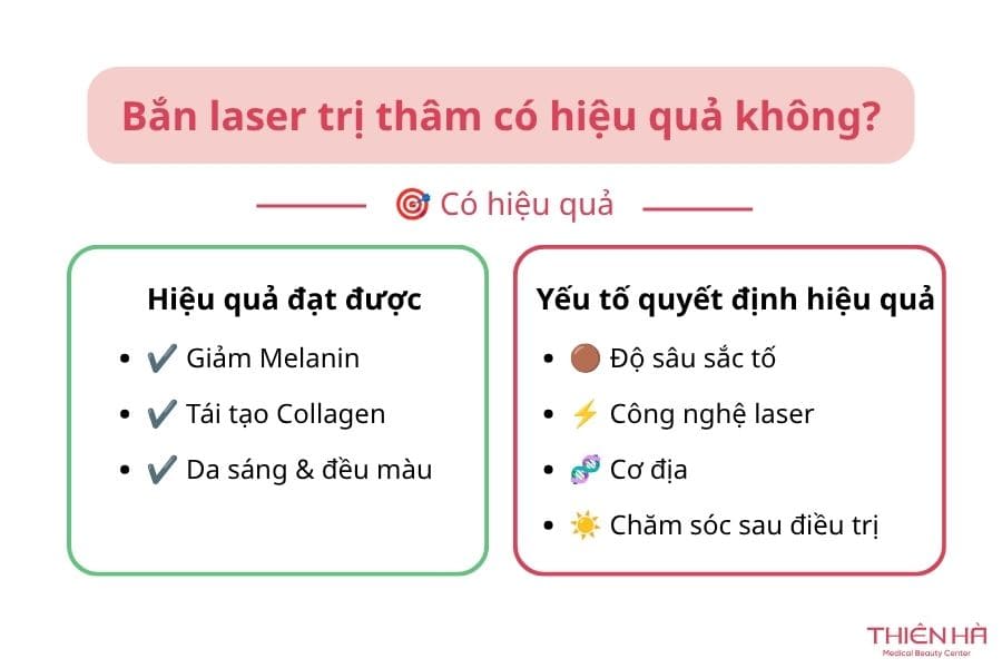Những điều cần biết về bắn laser trị thâm 2 Bắn laser trị thâm có hiệu quả không?