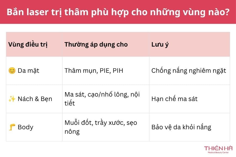 Những điều cần biết về bắn laser trị thâm 3 Bắn tia laser trị thâm hiệu quả cho những vùng nào?