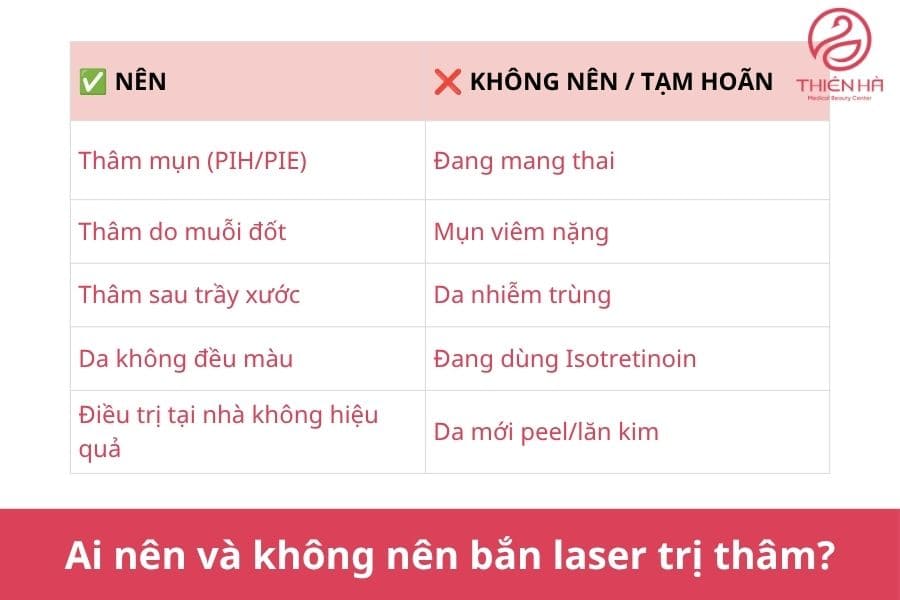Những điều cần biết về bắn laser trị thâm 4 Ai nên và không nên bắn laser trị thâm?