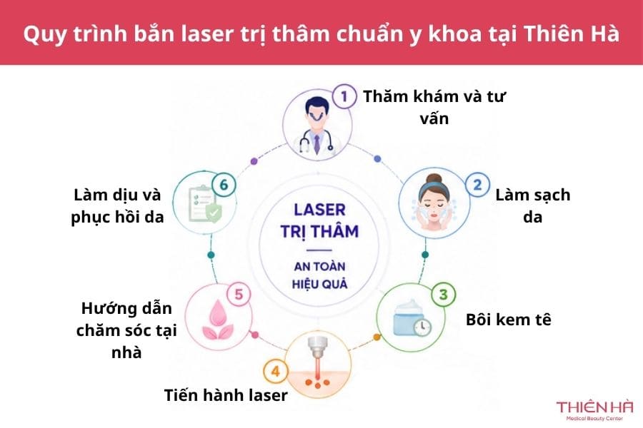 Những điều cần biết về bắn laser trị thâm 7 Quy trình bắn laser trị thâm chuẩn y khoa tại Thẩm mỹ viện Thiên Hà
