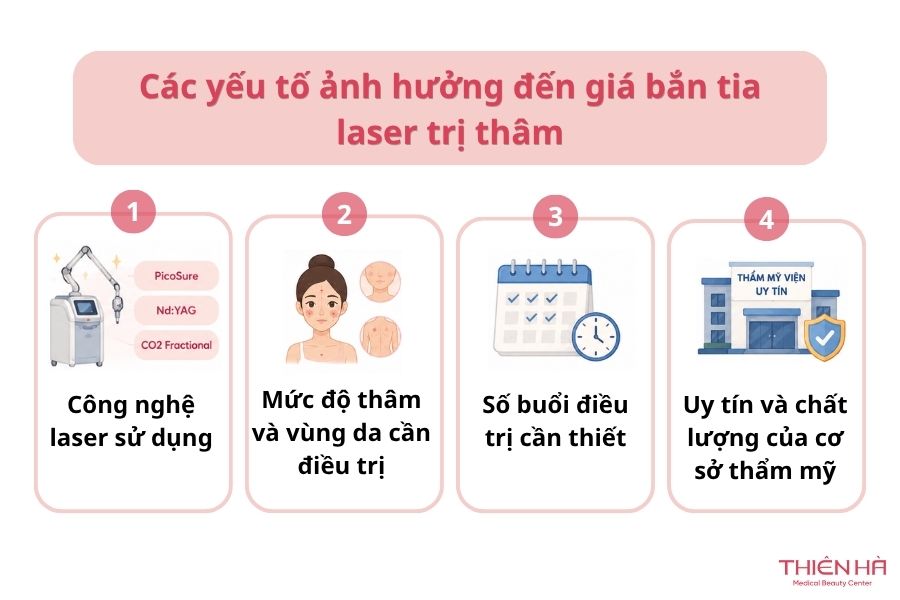 Để đảm bảo hiệu quả và an toàn, bạn nên lựa chọn cơ sở thẩm mỹ uy tín, có đội ngũ bác sĩ chuyên môn và công nghệ đạt chuẩn thay vì chỉ quan tâm đến giá cả
