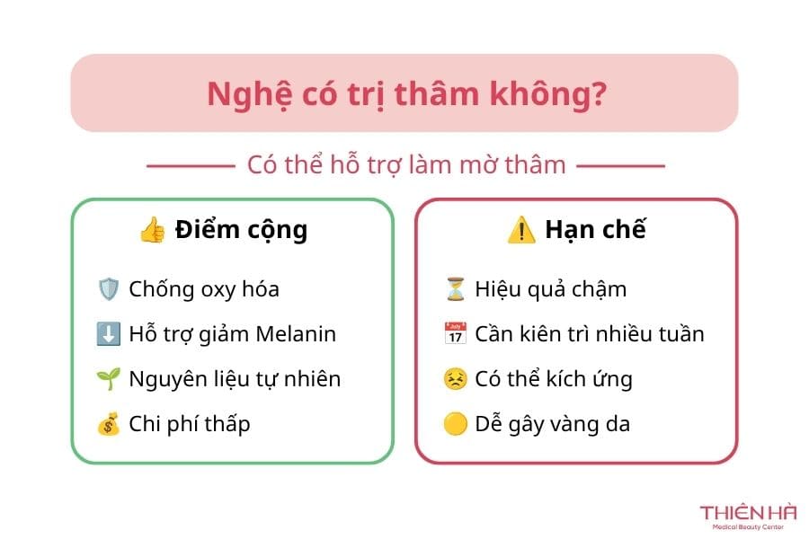 Nghệ tươi là nguyên liệu tự nhiên được sử dụng trong các bài thuốc trị thâm từ xa xưa