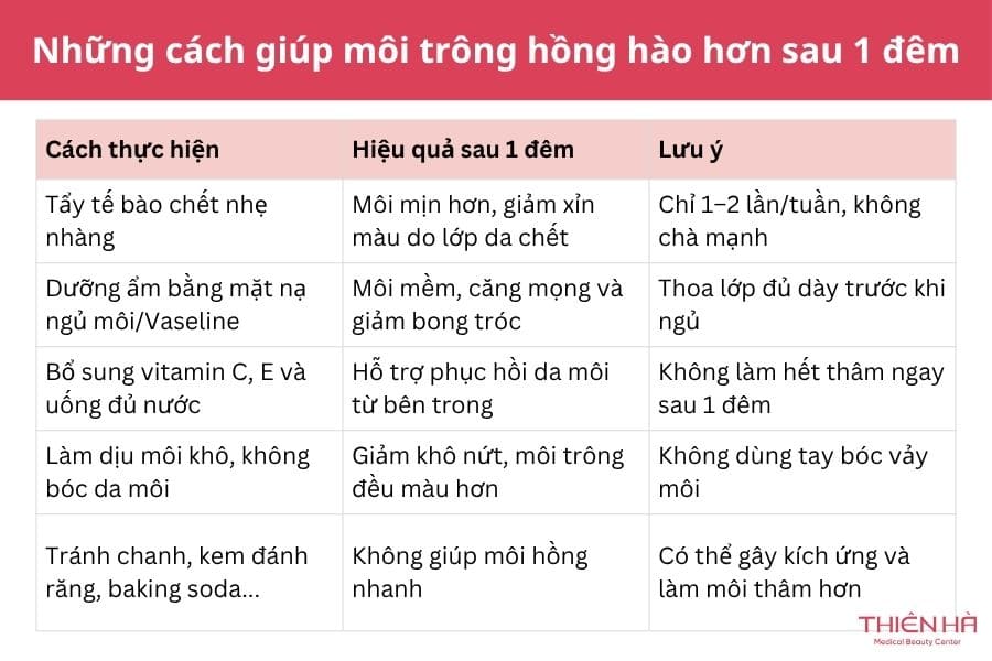 Cách làm môi hết thâm sau 1 đêm: Phương pháp nào hiệu quả? 2 Những cách giúp môi trông hồng hào hơn sau 1 đêm
