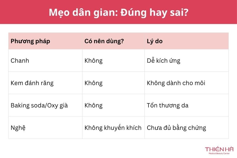 Cách làm môi hết thâm sau 1 đêm: Phương pháp nào hiệu quả? 6 Cần thận trọng với các mẹo dân gian làm môi hết thâm chưa có bằng chứng khoa học về hiệu quả thực tế
