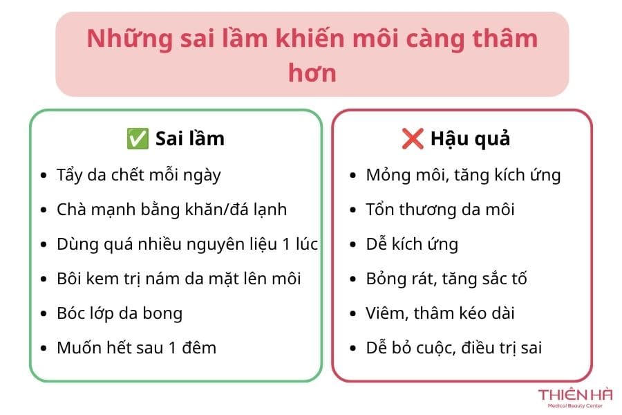 Cách làm môi hết thâm sau 1 đêm: Phương pháp nào hiệu quả? 7 Những sai lầm tai hại khi cố khử thâm môi thần tốc