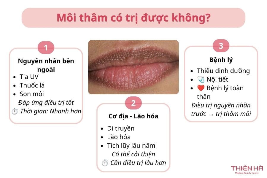 Môi thâm có trị được không?