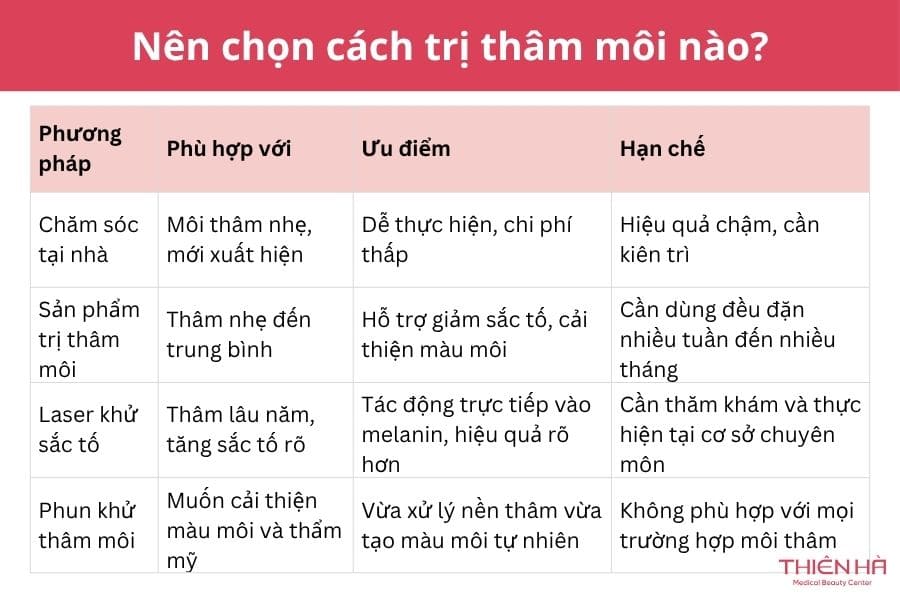 Nên chọn cách trị thâm môi nào?