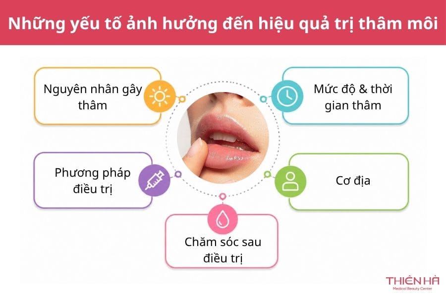 Những yếu tố ảnh hưởng đến hiệu quả trị thâm môi