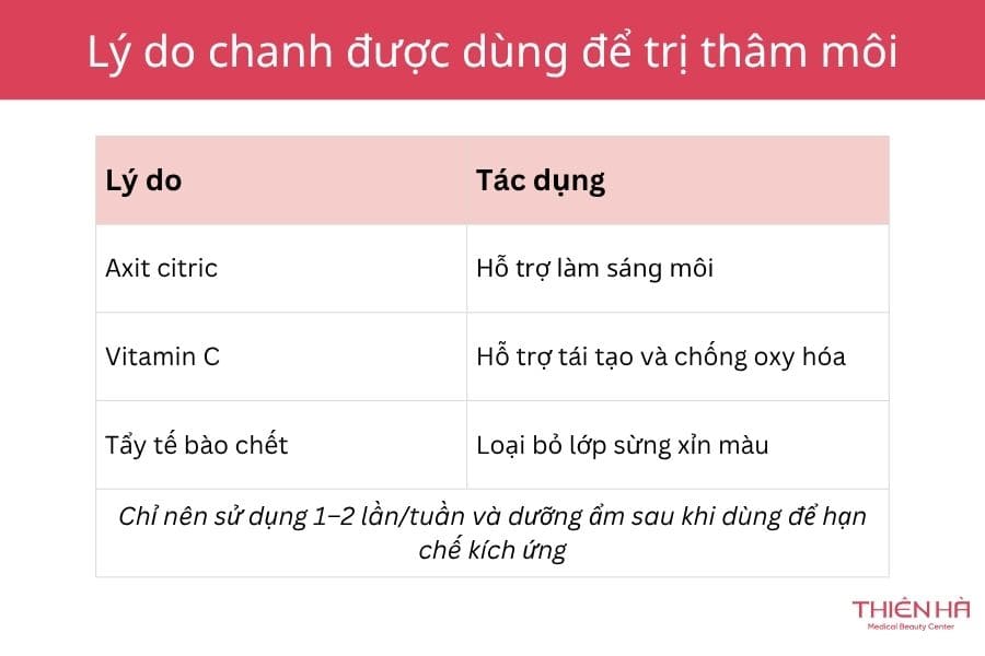 Cách trị thâm môi bằng chanh đơn giản, hiệu quả tại nhà 1 Công dụng trị thâm môi của chanh
