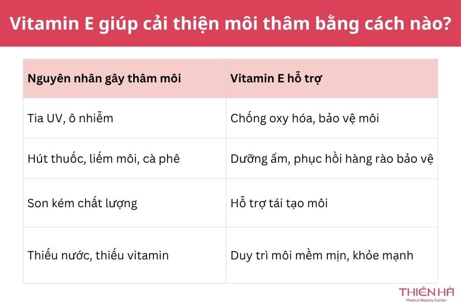 Cách trị thâm môi bằng vitamin E hiệu quả tại nhà 1 Vitamin E có khả năng cải thiện sắc tố môi từ bên trong