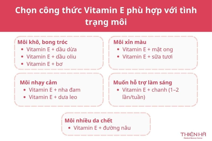Cách trị thâm môi bằng vitamin E hiệu quả tại nhà 2 Chọn công thức Vitamin E phù hợp với tình trạng môi