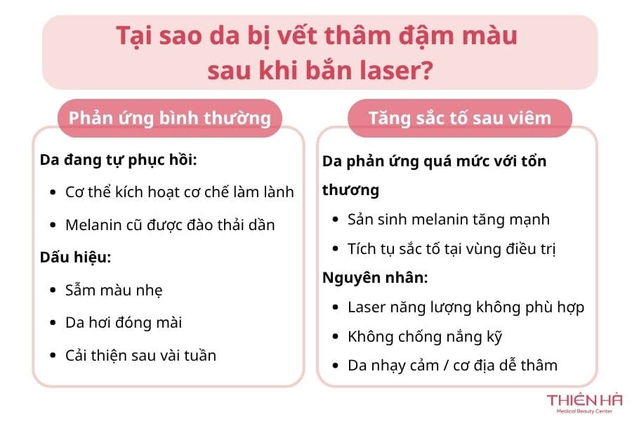 Tại sao da bị vết thâm đậm màu sau khi bắn laser?