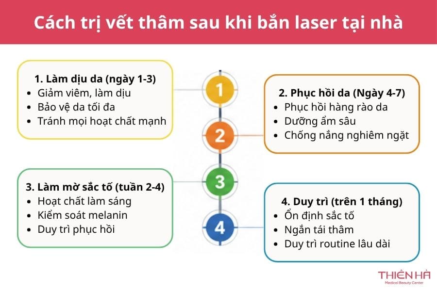 Hướng dẫn cách trị vết thâm sau khi bắn laser tại nhà