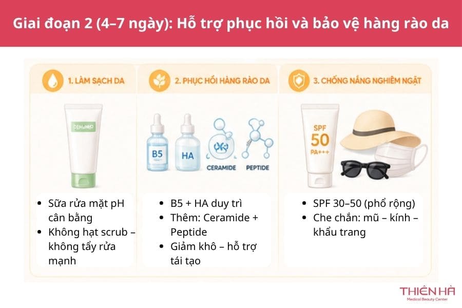Cách trị vết thâm sau khi bắn laser trong giai đoạn 2 (4–7 ngày): Hỗ trợ phục hồi và bảo vệ hàng rào da