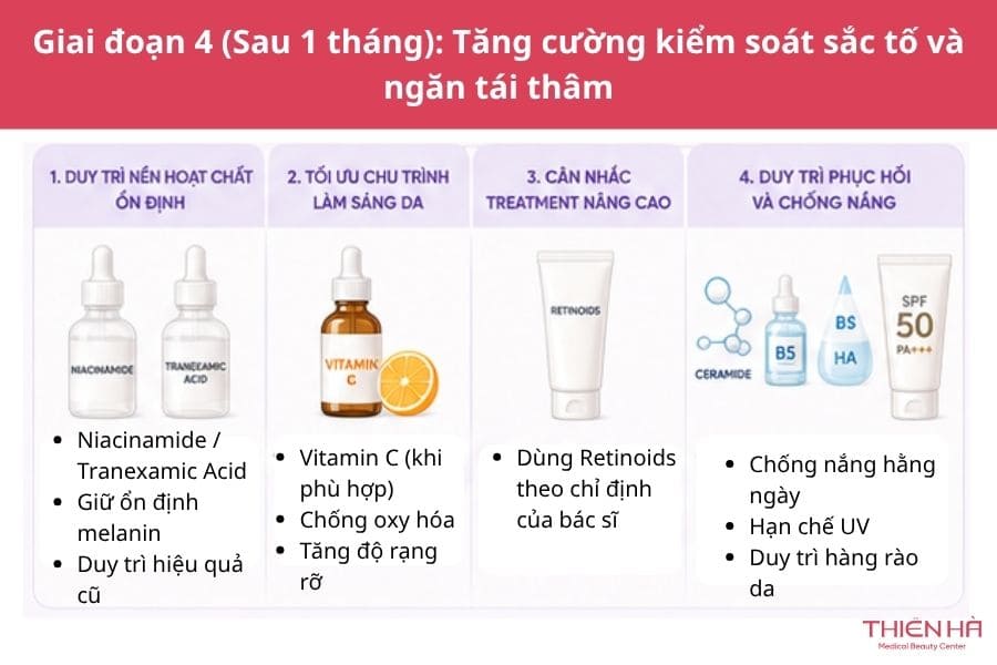 Cách trị vết thâm sau khi bắn laser trong giai đoạn 4 (Sau 1 tháng): Tăng cường kiểm soát sắc tố và ngăn tái thâm