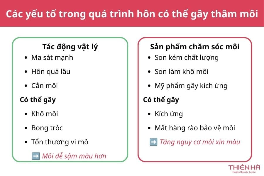 Các yếu tố trong quá trình hôn có thể gây thâm môi