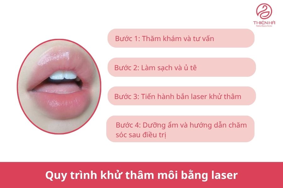 Khử thâm môi bằng laser: Cách lấy lại đôi môi hồng hào tự nhiên 3 Quy trình khử thâm môi bằng laser tại các cơ sở uy tín luôn đảm bảo an toàn, không xâm lấn và mang lại hiệu quả rõ rệt chỉ sau một vài buổi điều trị