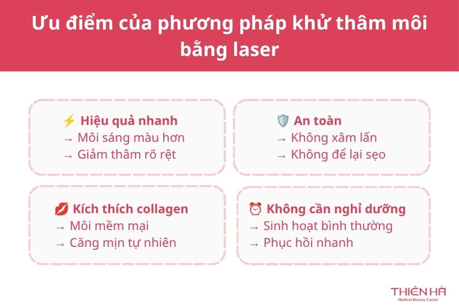 Khử thâm môi bằng laser: Cách lấy lại đôi môi hồng hào tự nhiên 4 Với những ưu điểm vượt trội này, khử thâm môi bằng laser trở thành lựa chọn lý tưởng cho những ai muốn sở hữu đôi môi hồng hào mà không cần phun xăm
