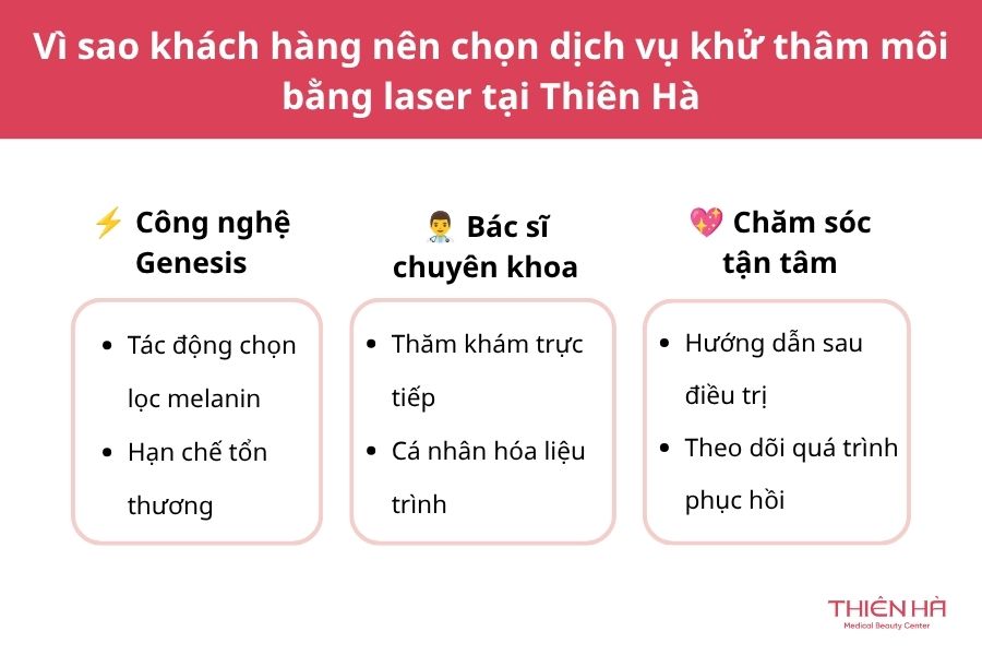 Khử thâm môi bằng laser: Cách lấy lại đôi môi hồng hào tự nhiên 7 Với công nghệ tiên tiến và dịch vụ chuyên nghiệp, Viện Thẩm Mỹ Thiên Hà là địa chỉ lý tưởng để bạn lấy lại đôi môi hồng hào tự nhiên một cách an toàn và hiệu quả.