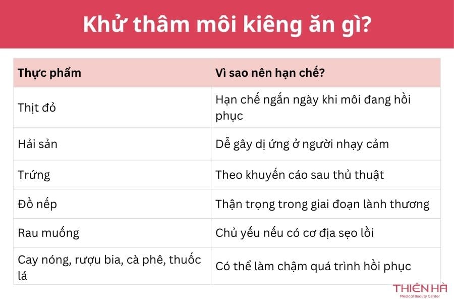 Khử thâm môi kiêng ăn gì? Chế độ ăn giúp môi nhanh hồi phục 2 Khử thâm môi kiêng ăn gì?