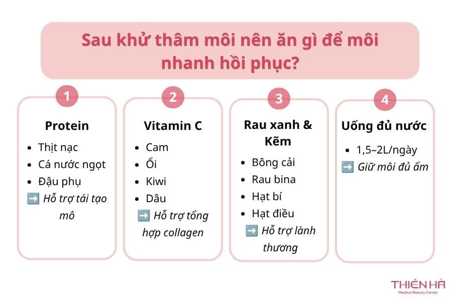 Khử thâm môi kiêng ăn gì? Chế độ ăn giúp môi nhanh hồi phục 3 Sau khử thâm môi nên ăn gì để môi nhanh hồi phục?