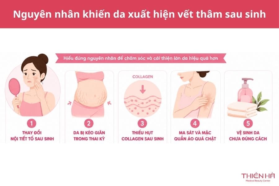Các nguyên nhân chính khiến phụ nữ sau sinh xuất hiện nhiều vết thâm đen trên cơ thể