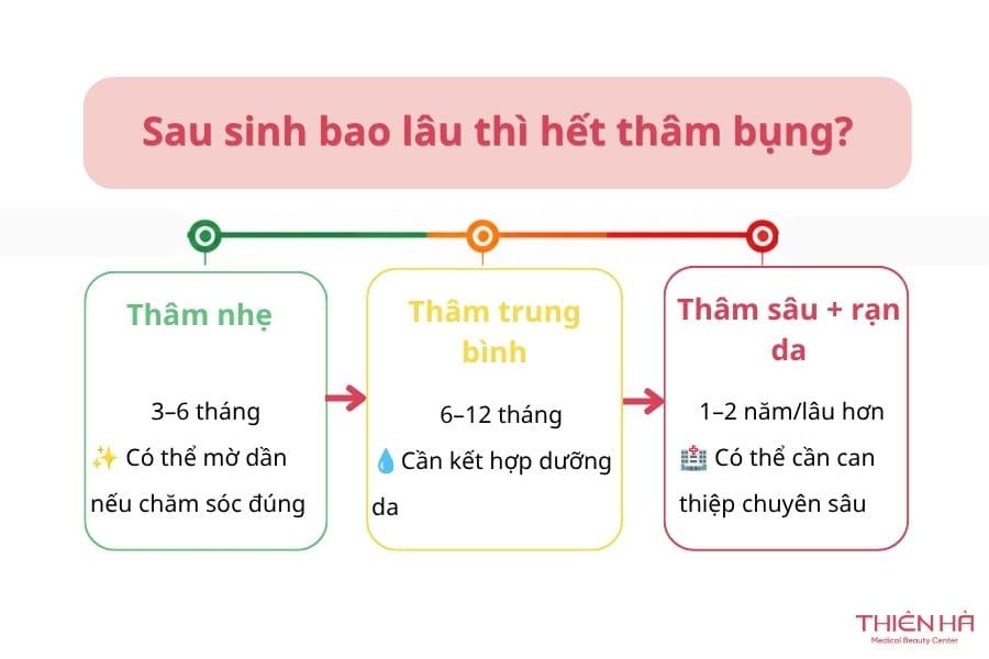 Vết thâm sau sinh có thể tự hết những cần nhiều thời gian