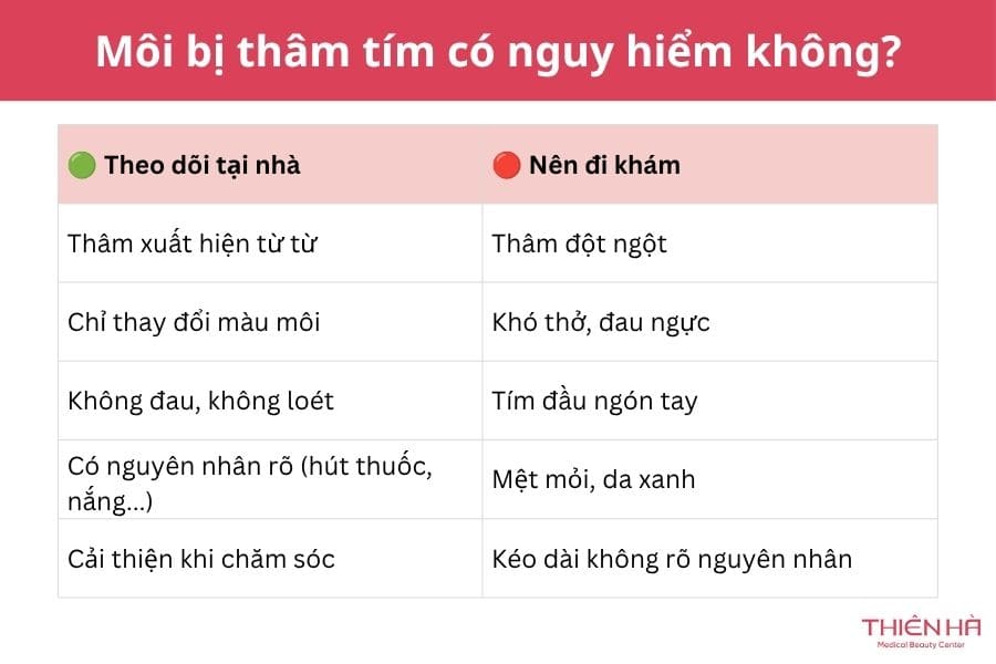 Môi bị thâm tím: Vì sao xảy ra và làm sao để cải thiện? 4 Môi bị thâm tím có nguy hiểm không? Khi nào bình thường, khi nào cần đi khám?