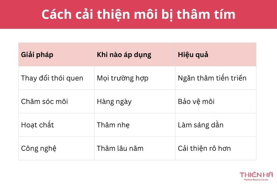 Môi bị thâm tím: Vì sao xảy ra và làm sao để cải thiện? 6 Các cách cải thiện môi bị thâm tím, môi thâm đen hiệu quả