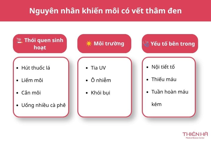 Môi có vết thâm đen: Nguyên nhân và cách khắc phục 1 Việc xác định đúng nguyên nhân sẽ giúp bạn tìm ra giải pháp khắc phục hiệu quả. Tiếp theo, hãy cùng tìm hiểu liệu môi có vết thâm đen có phải dấu hiệu của bệnh lý không!