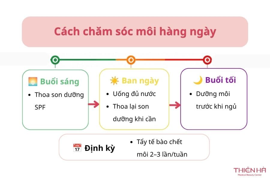 Môi có vết thâm đen: Nguyên nhân và cách khắc phục 3 Hãy thay đổi thói quen chăm sóc môi từ việc nhỏ nhất để nhanh chóng lấy lại đôi môi hồng hào căng mịn