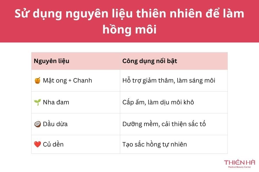Môi có vết thâm đen: Nguyên nhân và cách khắc phục 5 Một vài nguyên liệu tự nhiên có công dụng làm sáng