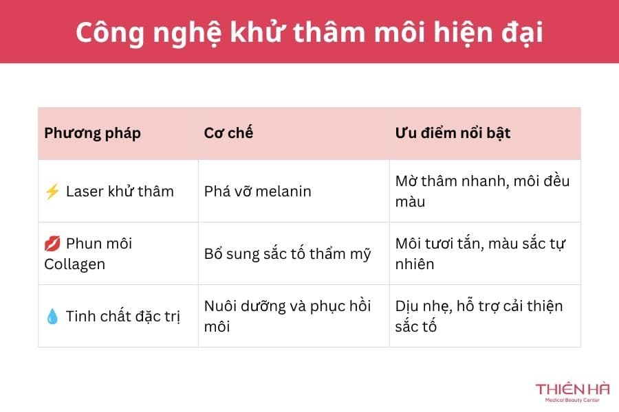 Môi có vết thâm đen: Nguyên nhân và cách khắc phục 6 Công nghệ là biện pháp hiệu quả nhất để khử vết thâm đen trên môi