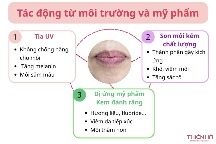 Tác động từ môi trường và mỹ phẩm có thể làm môi thâm 