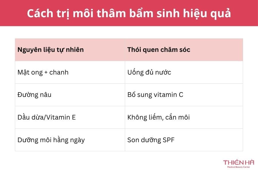 Môi thâm bẩm sinh có hết không? Giải pháp trị thâm hiệu quả 3 Cách trị môi thâm bẩm sinh hiệu quả