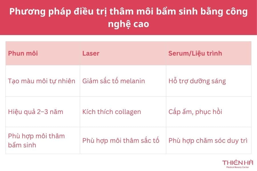Môi thâm bẩm sinh có hết không? Giải pháp trị thâm hiệu quả 6 Phương pháp điều trị thâm môi bẩm sinh bằng công nghệ cao