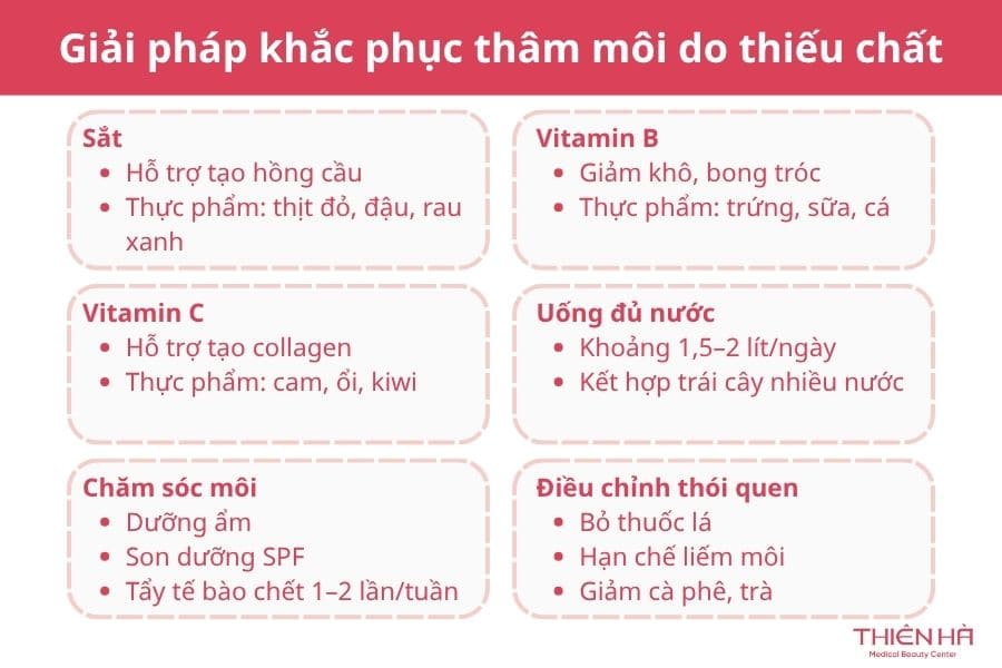 Môi thâm thiếu chất gì? 5 dưỡng chất cần bổ sung ngay! 3 Để cải thiện tình trạng môi thâm do thiếu chất, bạn cần bổ sung đầy đủ vitamin và khoáng chất, đồng thời thay đổi thói quen sinh hoạt và chăm sóc môi đúng cách.
