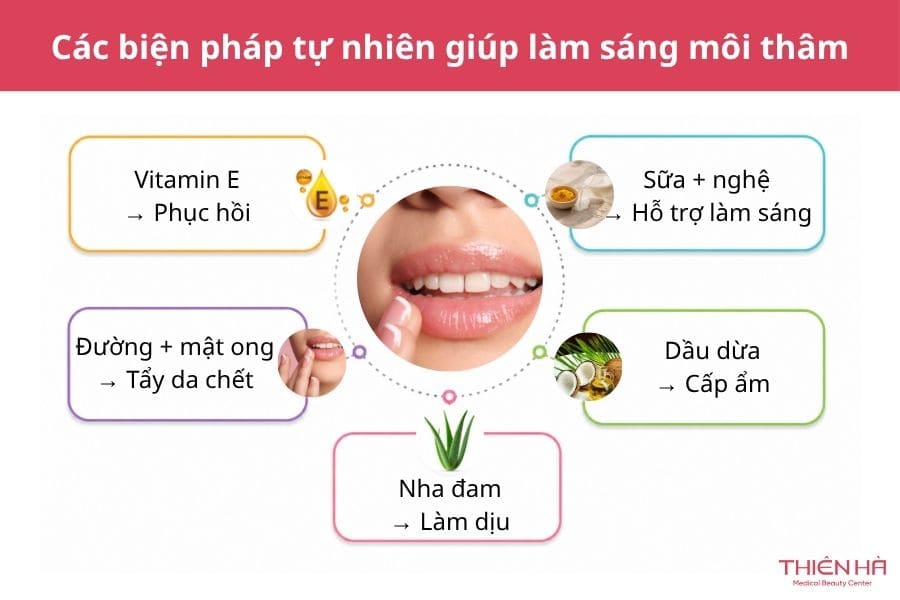 Môi thâm thiếu chất gì? 5 dưỡng chất cần bổ sung ngay! 4 Các biện pháp tự nhiên giúp làm sáng môi thâm không chỉ an toàn mà còn dễ thực hiện tại nhà