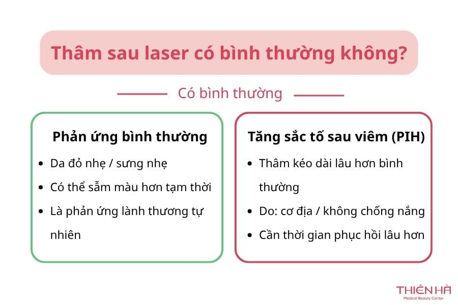 Thâm sau laser có bình thường không?